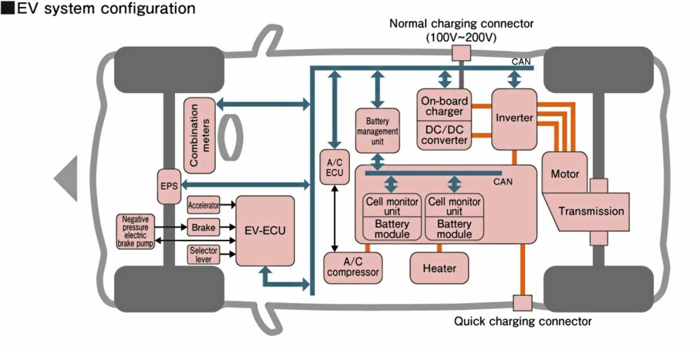 TEKNISK VIDUNDER: I bilens gulv har ingeniørene gjemt elektronikken og batteriene. Her er det mange systemer som skal harmonere.