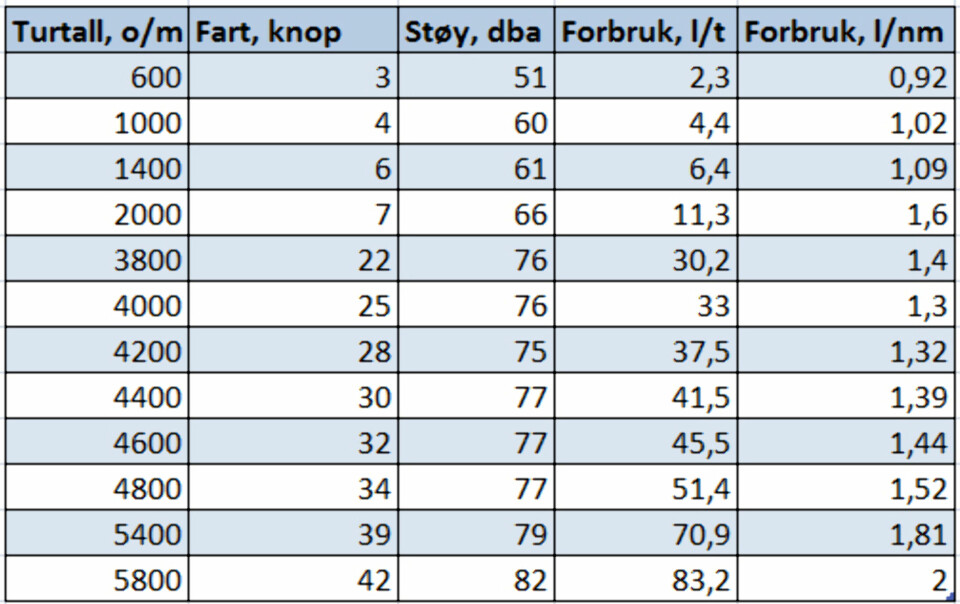 Den perfekte daycruiseren