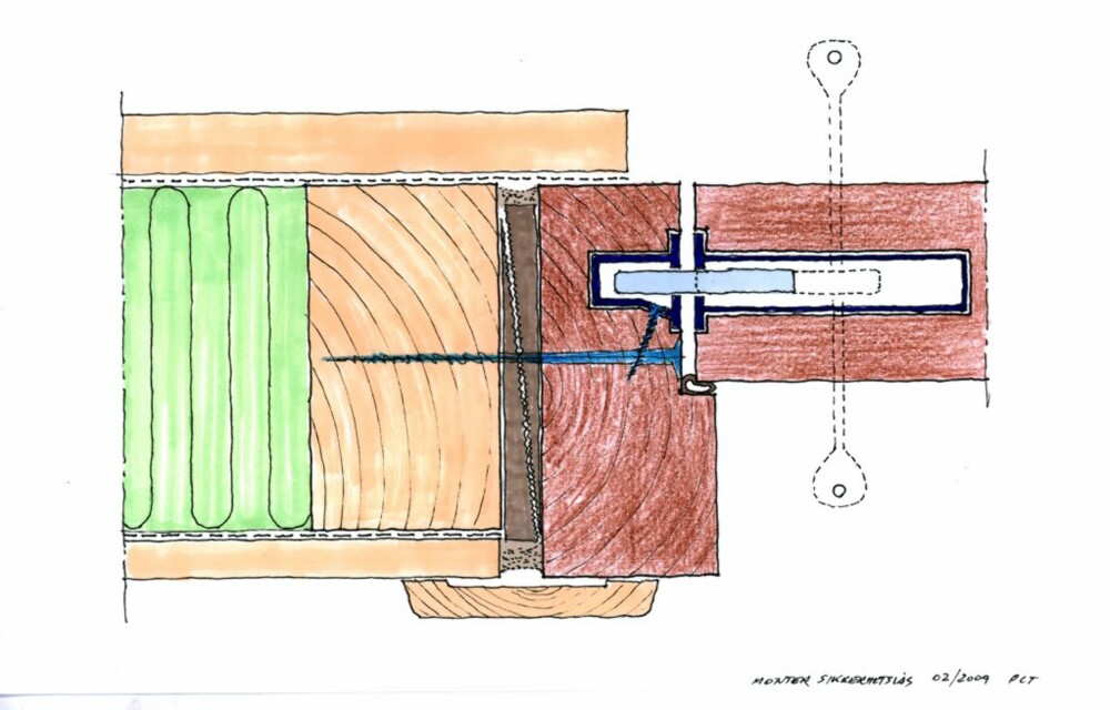 SIKKERHETSLÅS: Tegningen viser prinsippet for sikkerhetslås montert i dørblad, karm og vegg. De ulike delene må passe nøyaktig sammen, og det gjelder å være nøyaktig når hullene lages.