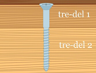 DELGJENGET: Med en delgjenget skrue får du dratt tre-delene skikkelig sammen.