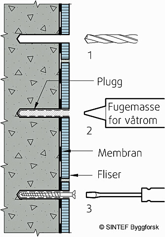 HULL I MEMBRAN: Dersom du er nødt til å punktere membranen for å feste noe på en flisvegg på badet, er det viktig at hullet fylles med fugemasse for våtrom. (Illustrasjon: Byggebransjens våtromsnorm, SINTEF Byggforsk)