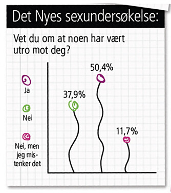 UTRO: Over 3000 norske jenter var med i Det Nyes store sexundersøkelse. UTRO: Over 3000 norske jenter var med i Det Nyes store sexundersøkelse.