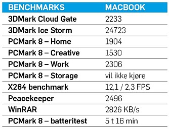 TEST: Apple Macbook 2015 er ikke den kjappeste PC-en vi har testet. TEST: Apple Macbook 2015 er ikke den kjappeste PC-en vi har testet.