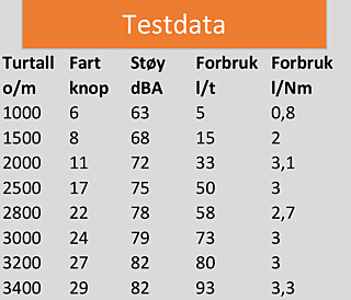 TESTDATA. Viknes 1080 Panorama m/Yanmar 6LY44 TESTDATA. Viknes 1080 Panorama m/Yanmar 6LY44