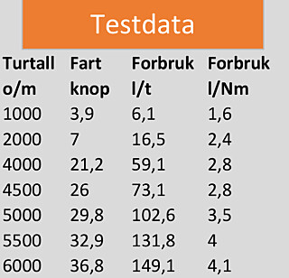 Testdata 895 Offshore m/2xYamaha F200 Testdata 895 Offshore m/2xYamaha F200