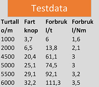 Testdata 895 m/2xYamaha F150 Testdata 895 m/2xYamaha F150