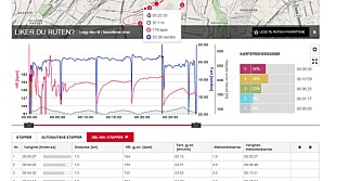 GOD  OVERSIKT: Polar flow-programmet er stappet med oversikter og analyser, både i web- og mobilutgave. Her vises puls og fart etter en intervalløkt.