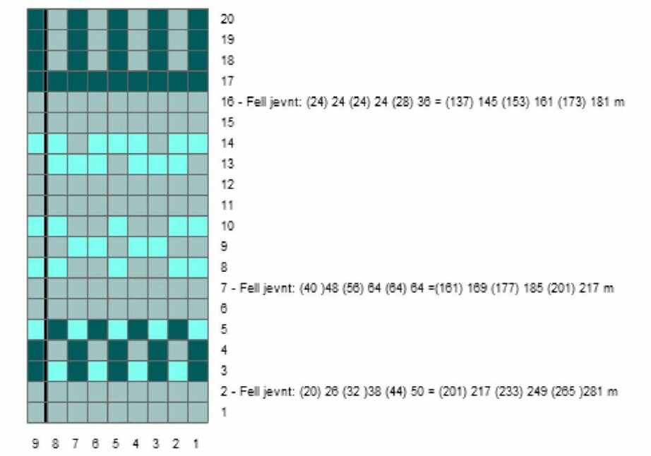 STJERNEKOFTE – DIAGRAM C