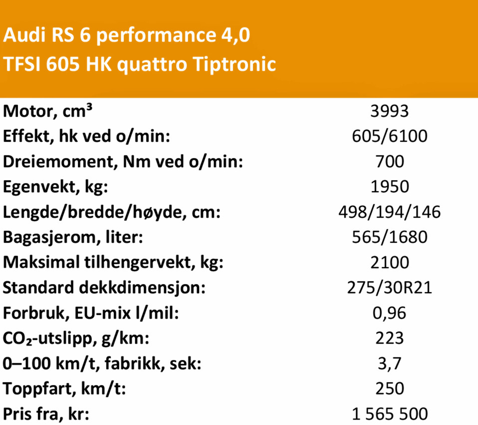 Tekniske data og pris for Audi RS 6 performance 4,0 TFSI 605 HK quattro Tiptronic.