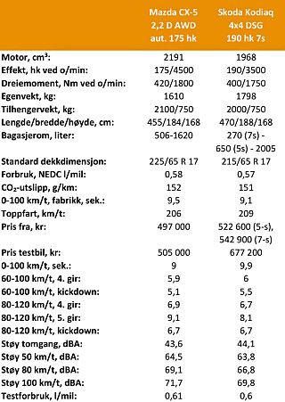 Tekniske data og pris.