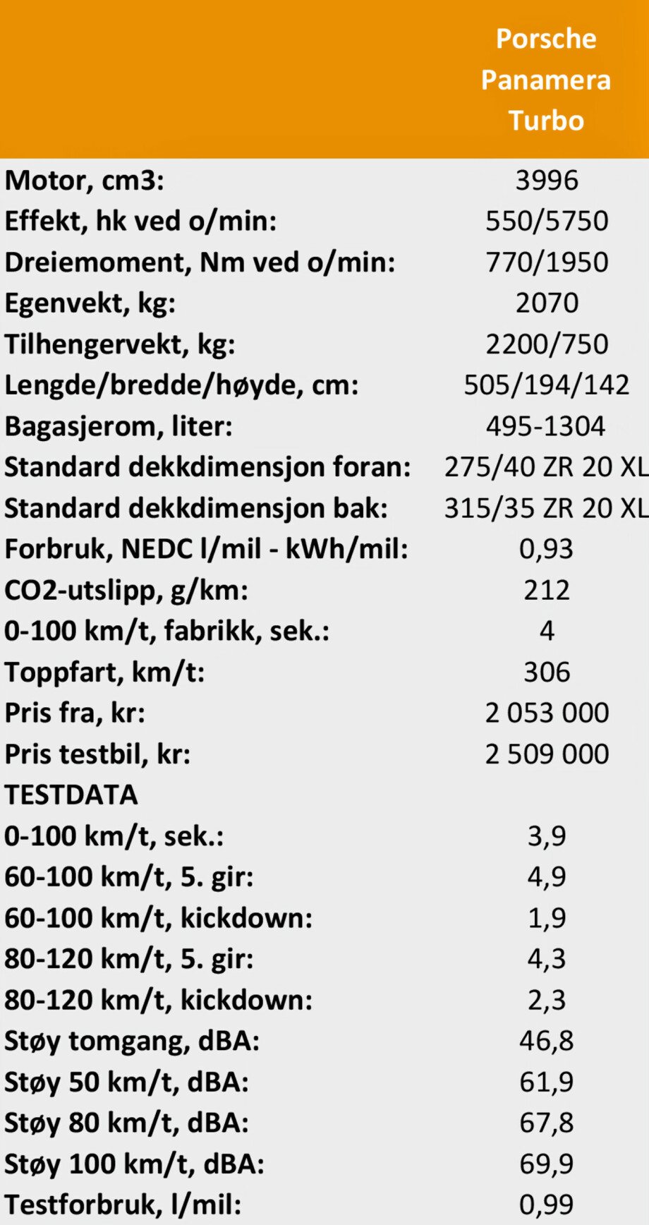 Tekniske spesifikasjoner og pris.