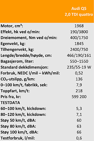 Tekniske data Audi Q5 2,0 TDI quattro Tekniske data Audi Q5 2,0 TDI quattro