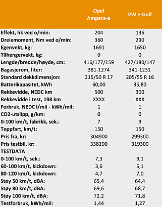 TESTDATA: Opel Ampera-e og VW e-Golf