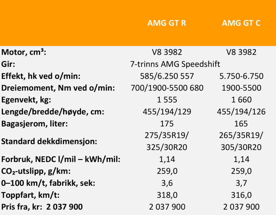 TEKNISKE DATA: Mercedes AMG GT R og GT C.