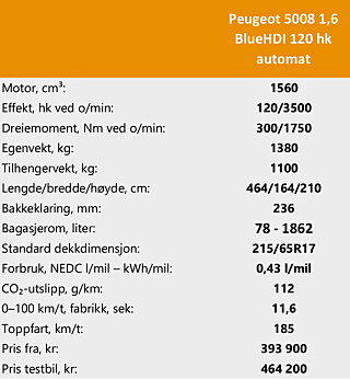 TESTDATA: Peugeot 5008 1,6 BlueHDI 120 hk automat