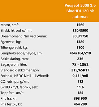 TESTDATA: Peugeot 5008 1,6 BlueHDI 120 hk automat TESTDATA: Peugeot 5008 1,6 BlueHDI 120 hk automat