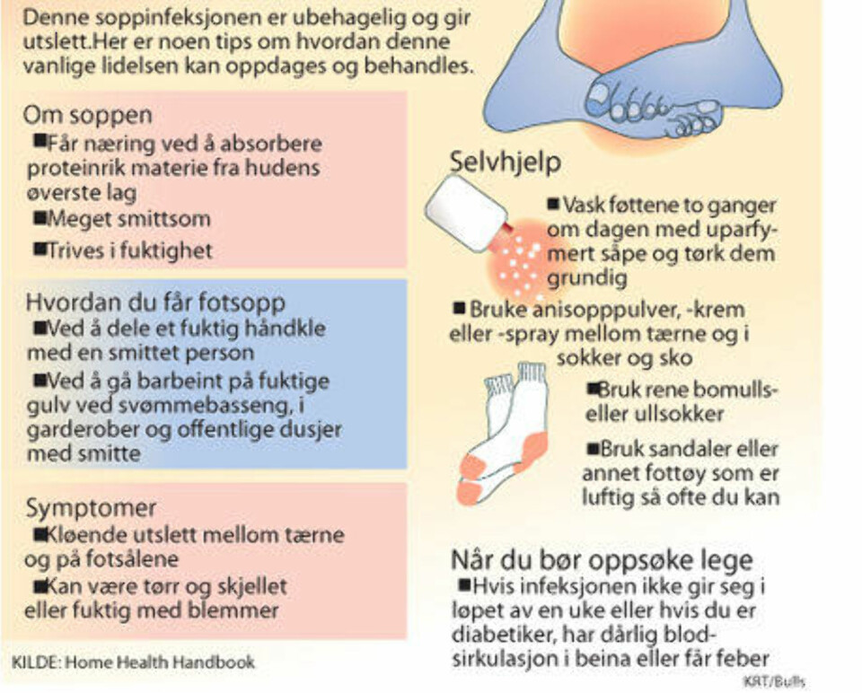 Bli kvitt fotsoppen