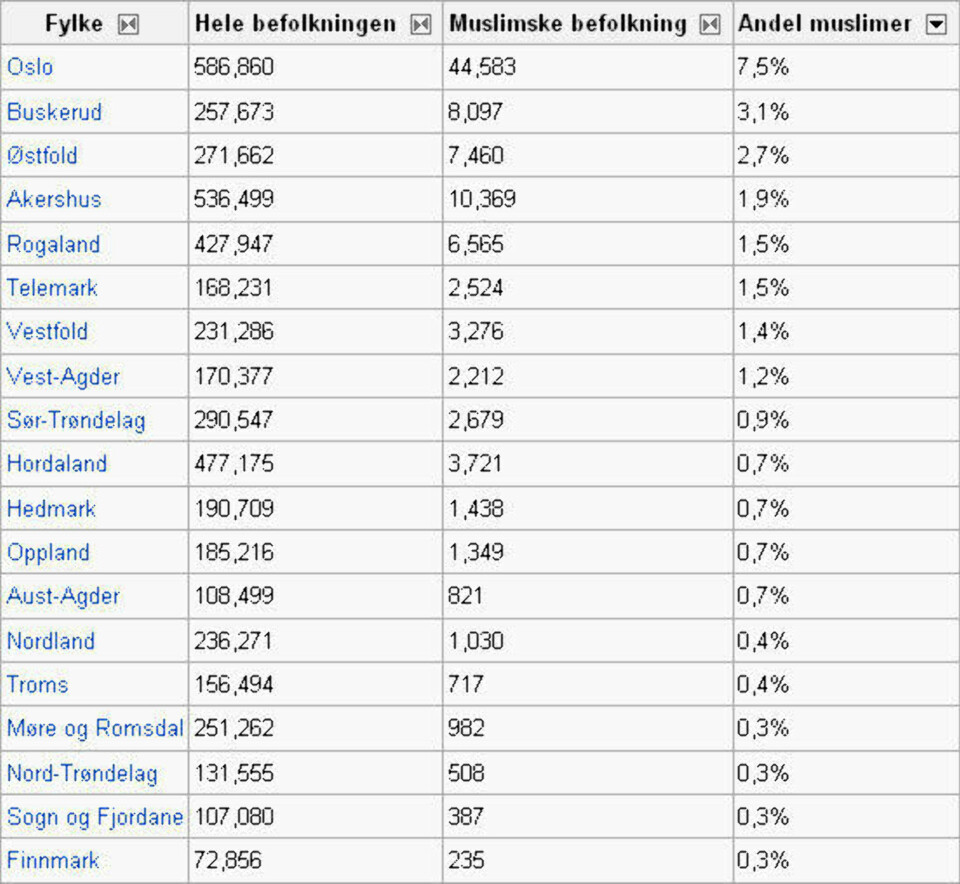 Latterlige ting vi tror om islam