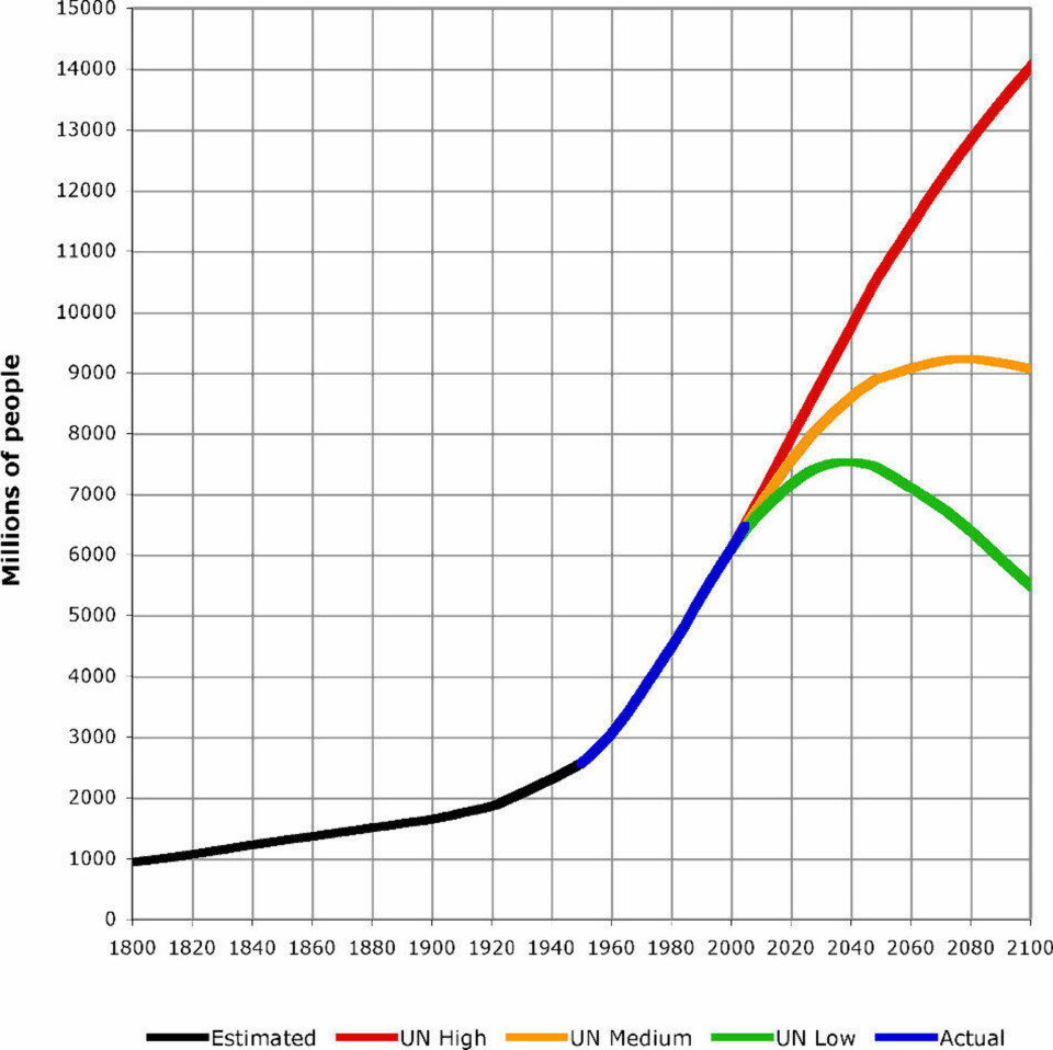 I dag er vi 5 millioner nordmenn