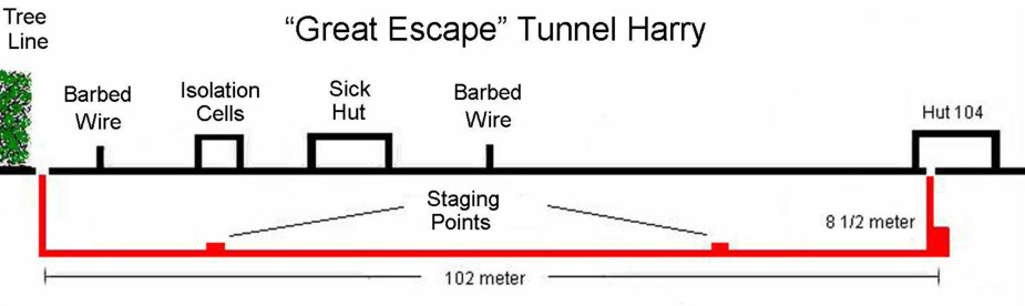 TUNNELPROSJEKTET; Tre tunneler ble gravd ut. Denne het Harry.