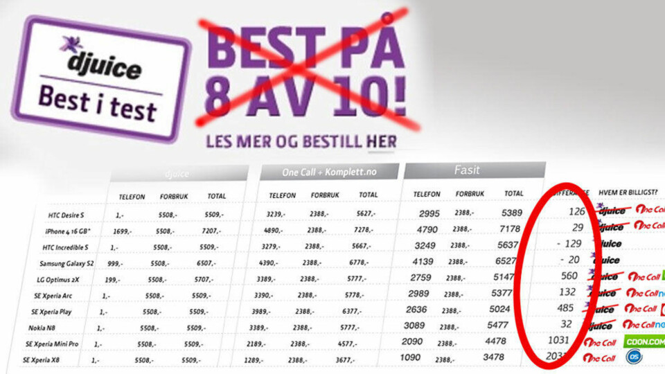 Telenor bløffer i sin egen «pristest»