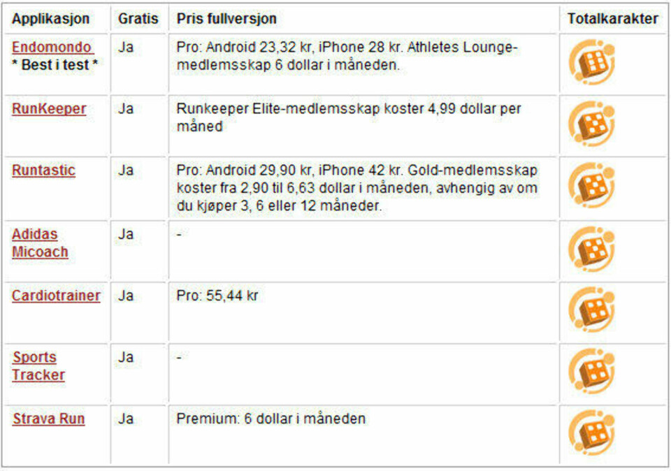 Disse appene gjør det morsommere å trene