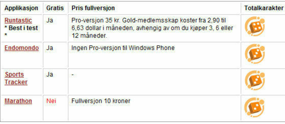 Disse appene gjør det morsommere å trene