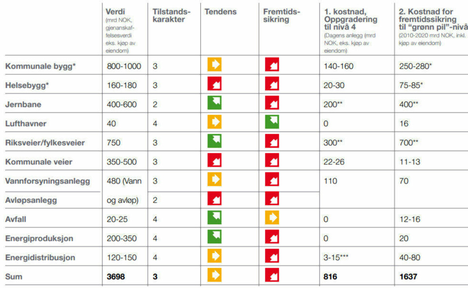 - En tikkende økonomisk bombe