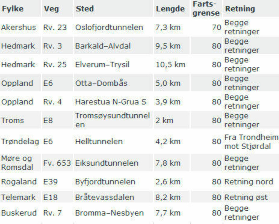 Her er fartsfellene du møter i vinter