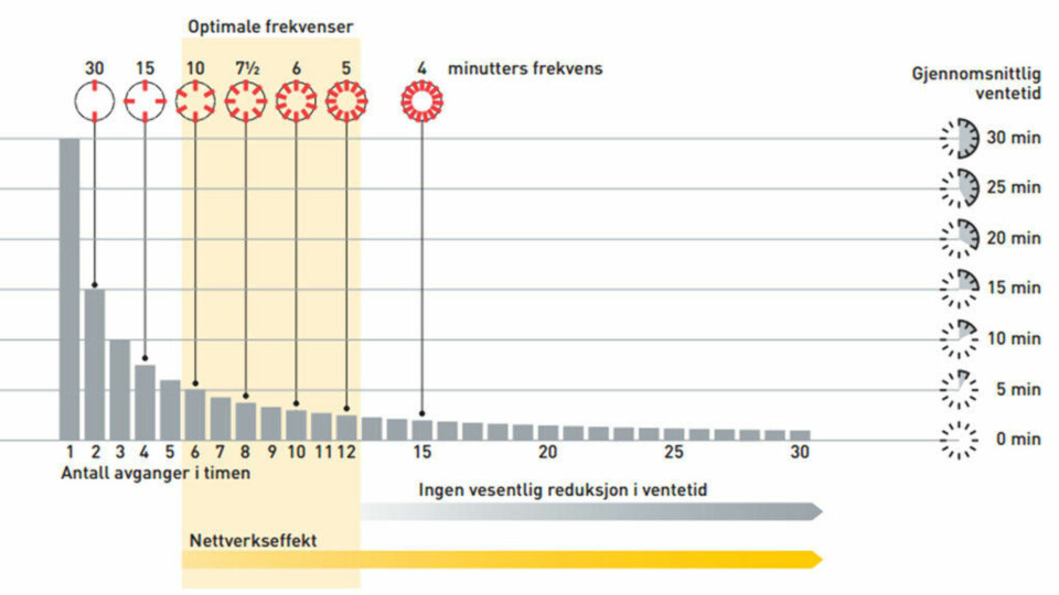 Fremtidens Oslo med 180 milliarder til kollektivtransport