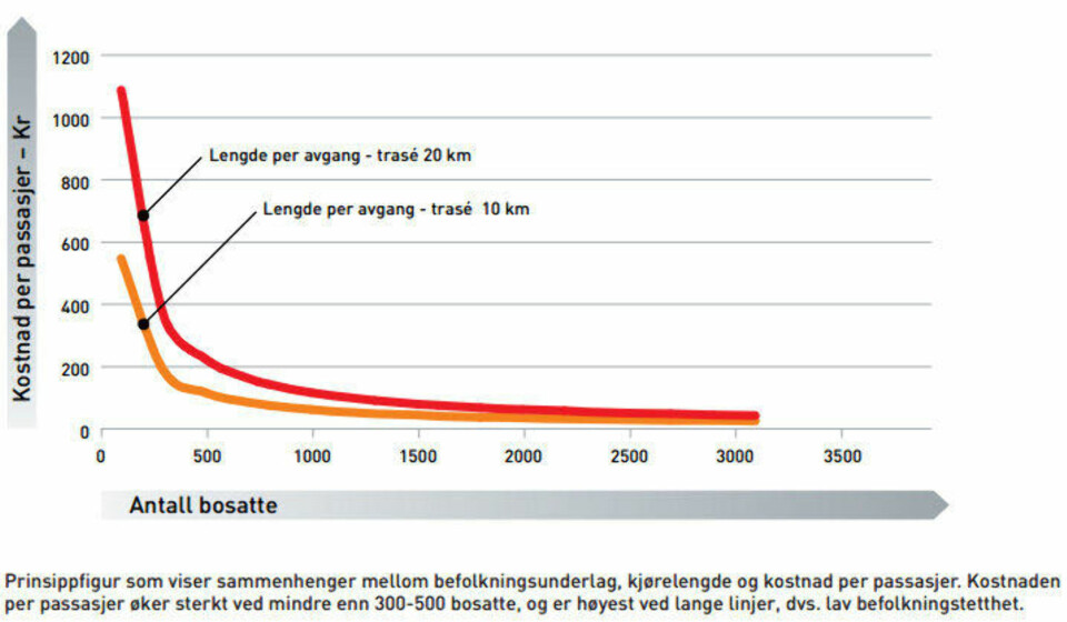 Fremtidens Oslo med 180 milliarder til kollektivtransport