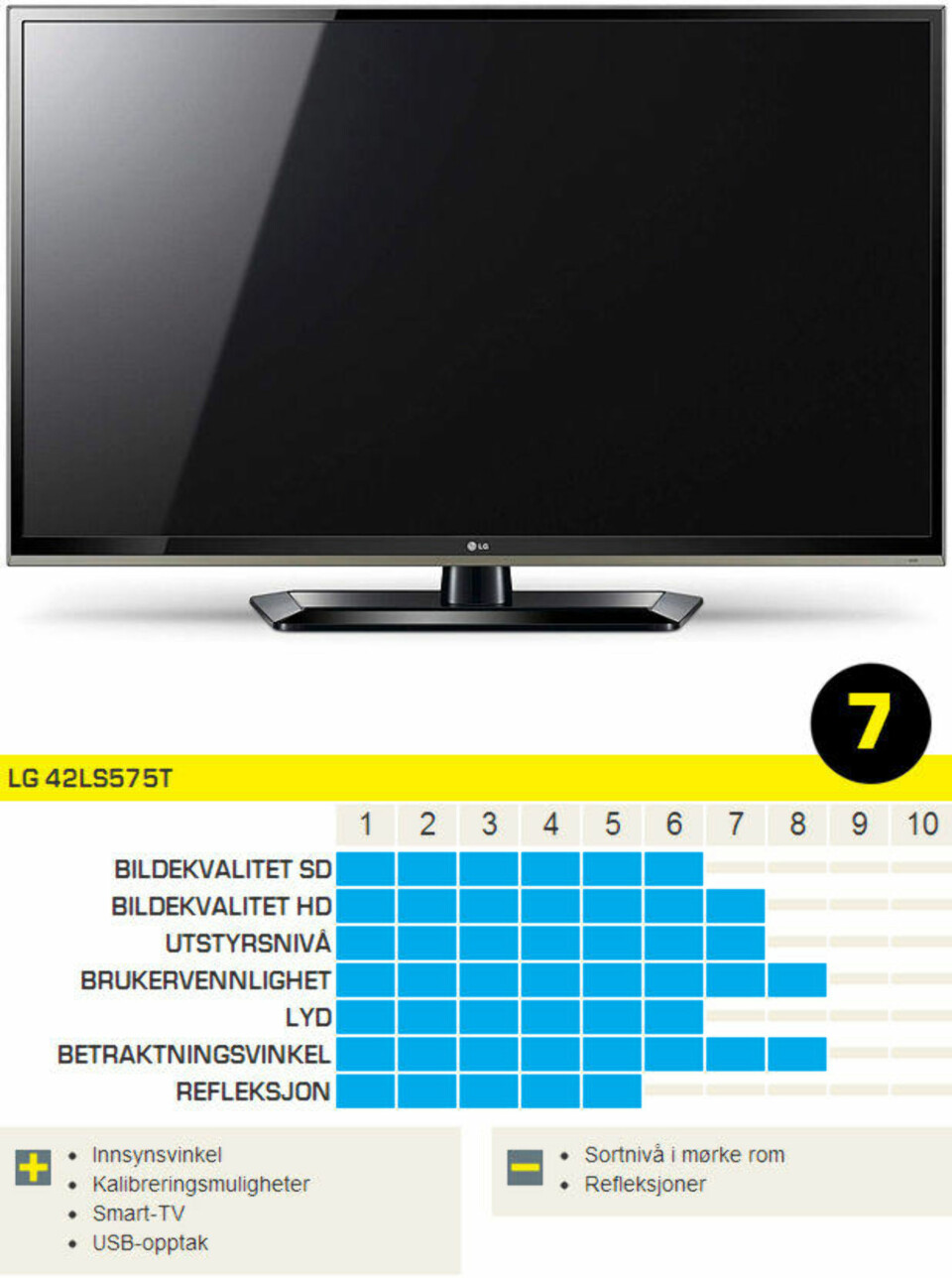 TV-er mellom 40 og 42 tommer