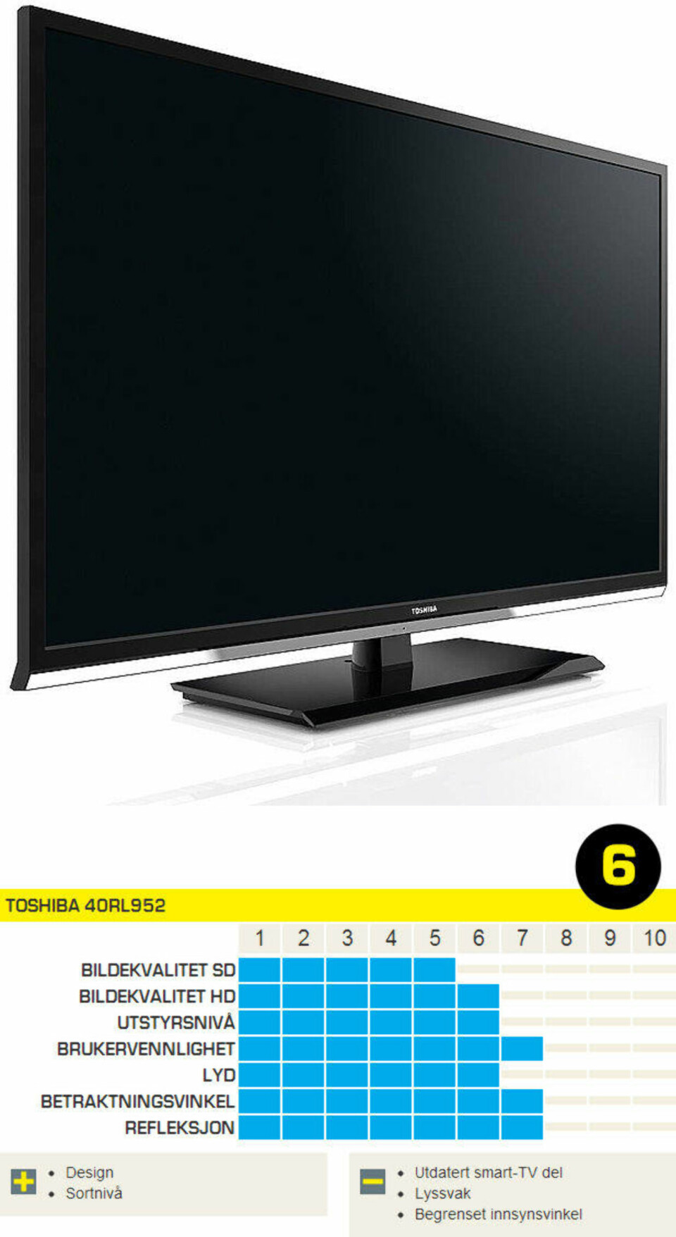 TV-er mellom 40 og 42 tommer