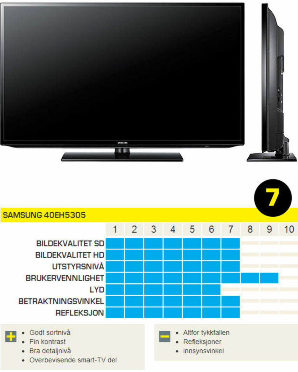 TV-er mellom 40 og 42 tommer