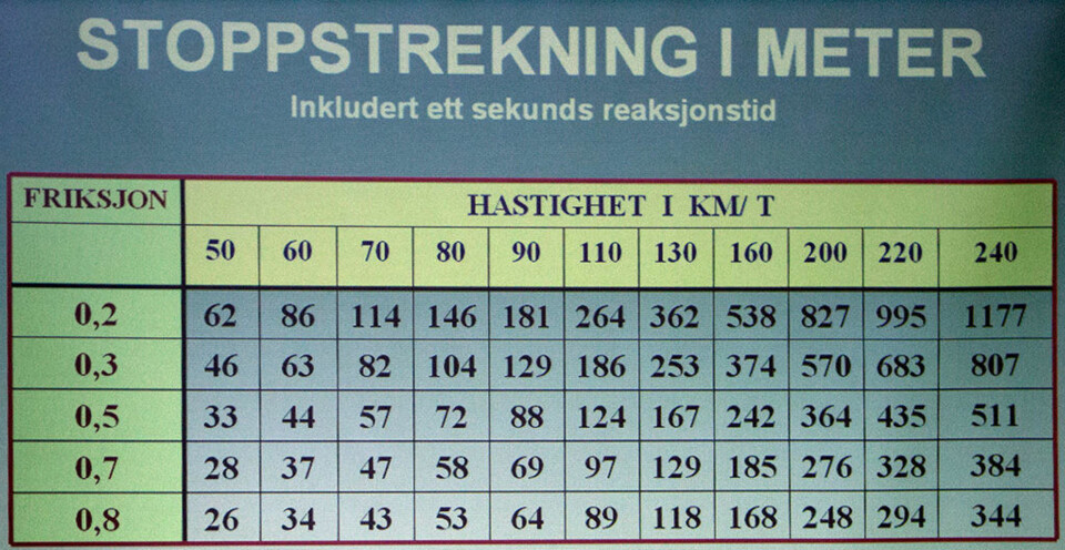 Kan du egentlig kjøre bil på vinterføre?