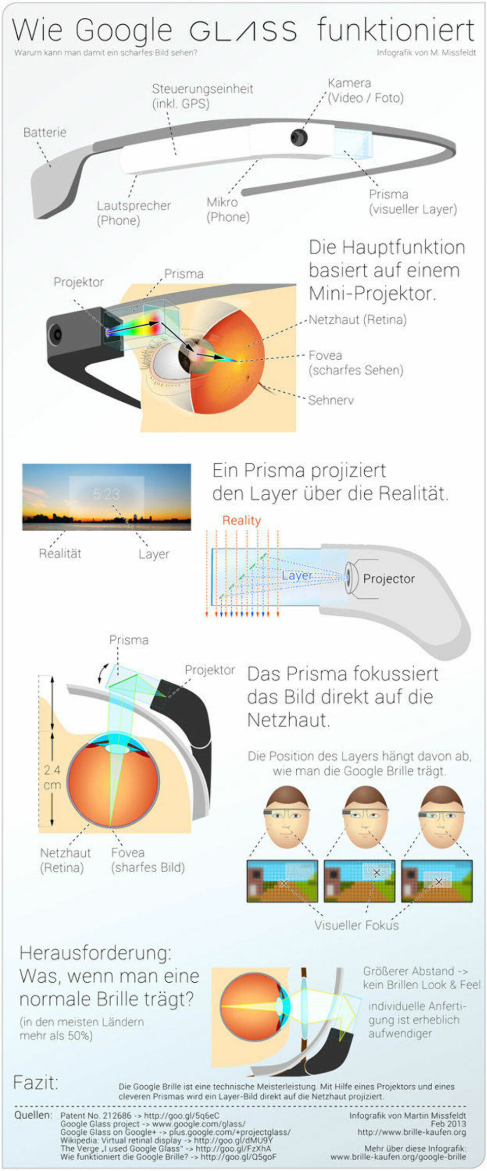 Er dette hemmeligheten bak Google Glass?