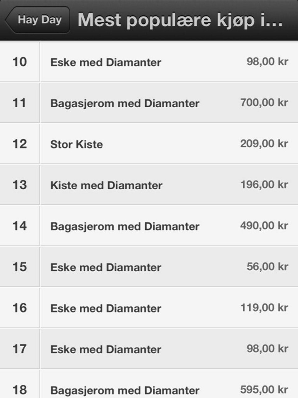 10 av de 10 dyreste appene er «gratis»