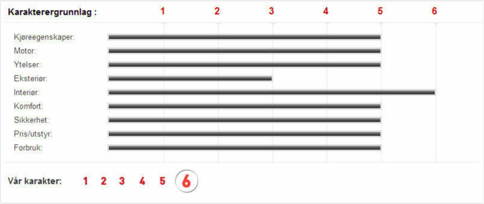 Skoda Octavia treffer midt i blinken