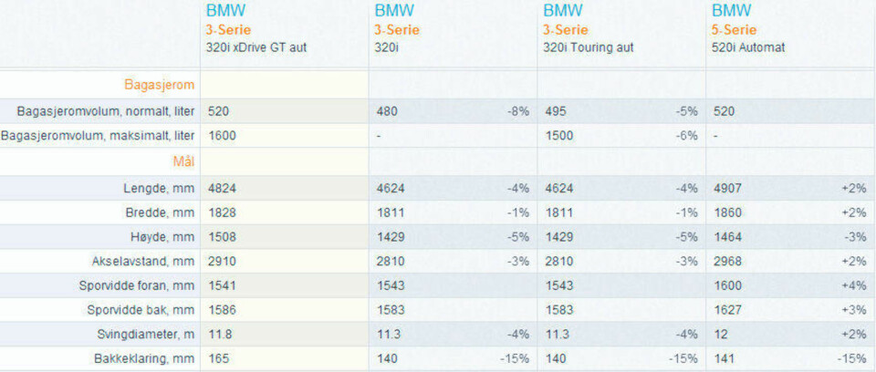 En BMW utenom det vanlige