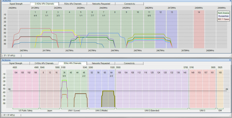Trådløse nettverk i Nettavisens lokaler. Det er veldig fullt i 2,4 GHz-båndet (øverst), men kanal 9 og 13 ser ut som brukbare alternativer. I 5 GHz-båndet (nede) er det masse ledig plass, og klart det beste alternativet.