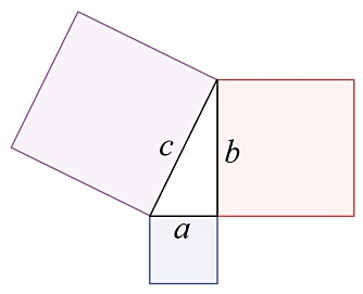 Pythagoras’ læresetning visualisert.
