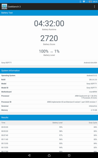 Test: Sony Xperia Z4 Tablet