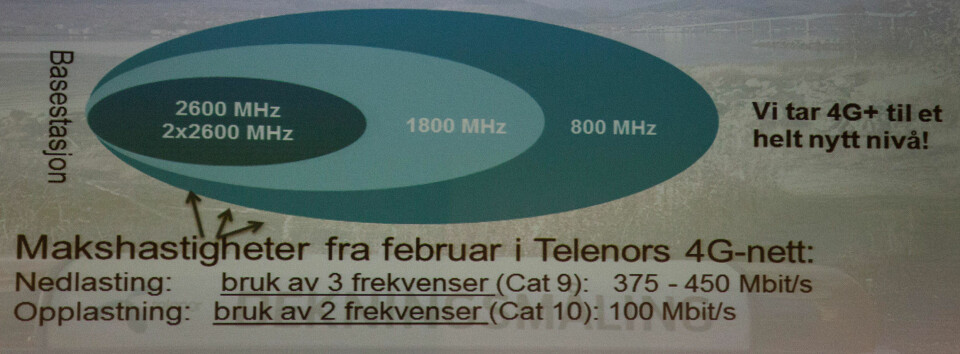 Netcom satt ny verdensrekord - men det er en hake