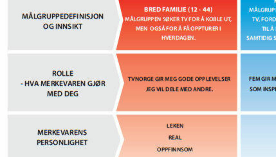 Netflix har ødelagt noe utrolig viktig i hverdagen