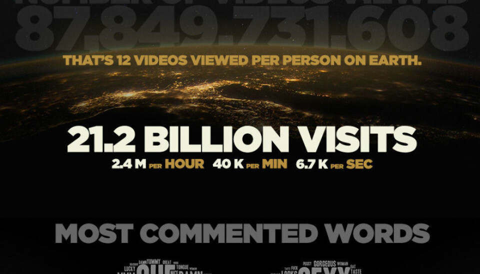 Pornhub: Norge i pornotoppen