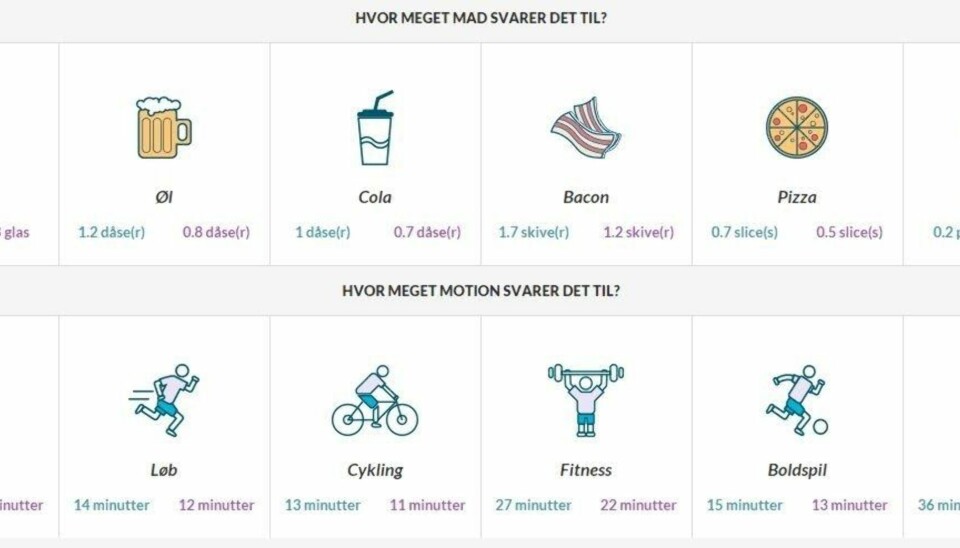 Så mange kalorier forbrenner du i forskjellige sexposisjoner