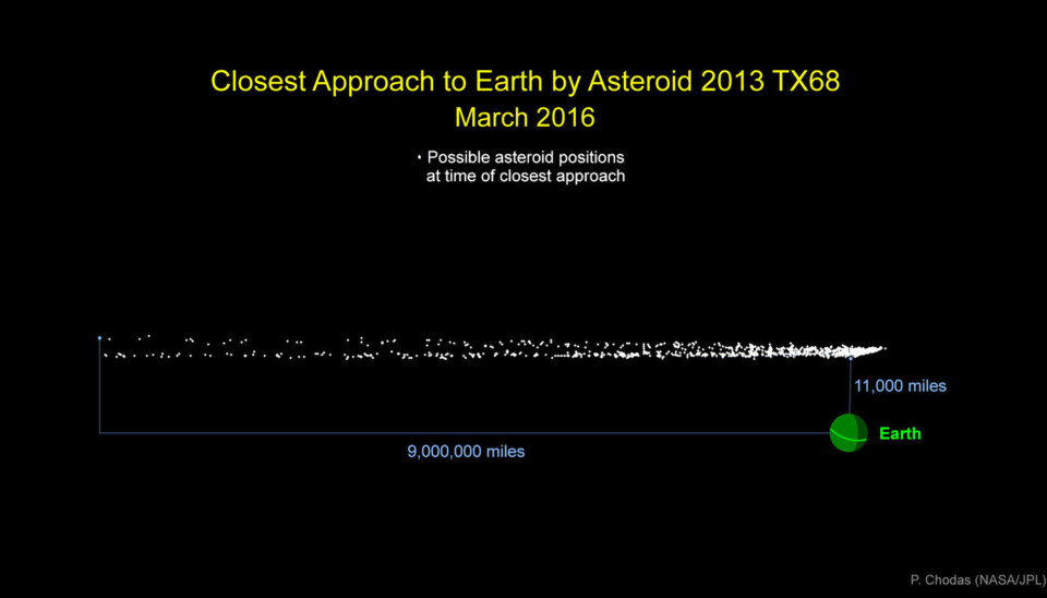 En asteroide på størrelse med et kjøpesenter vil snart sneie jorden