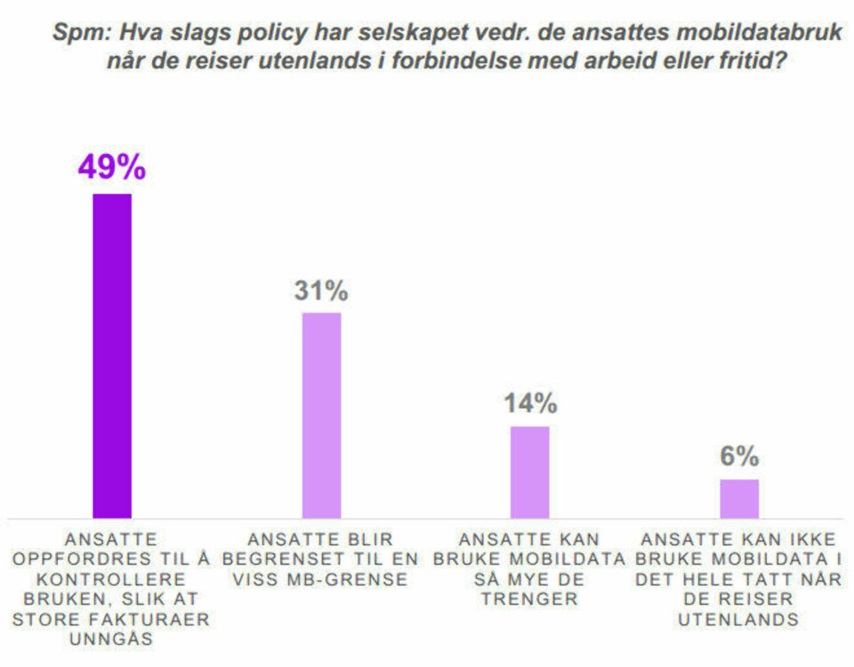 Netcom feirer sitt nye navn ved å fase ut blodpriser i utlandet