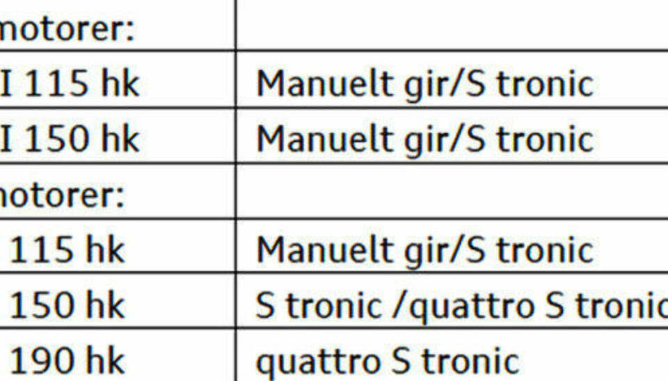 Audi Q2 vil etterhvert også kunne tilby kombinasjonen bensinmotor og firehjulsdrift.
