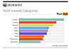 Pornhub Categories